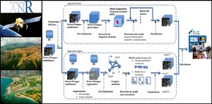 Spatio-temporal data mining: application to the understanding and monitoring of soil erosion (FO.S.T.ER.)